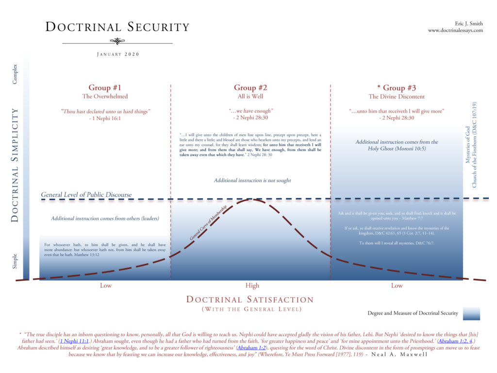 Doctrinal Security Graph